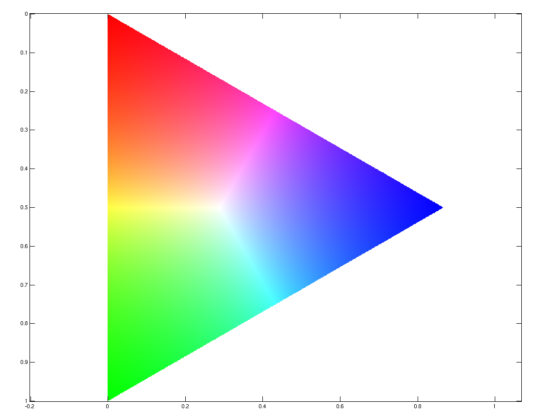 Triangle de Maxwell