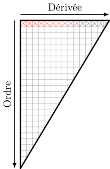 Calcul pyramidial