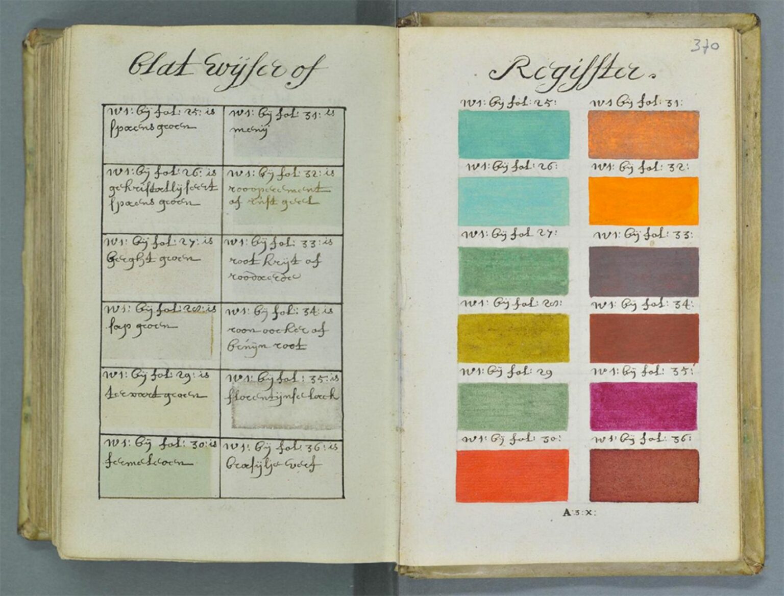 Traité des couleurs