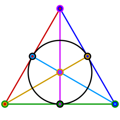 Plan de Fano