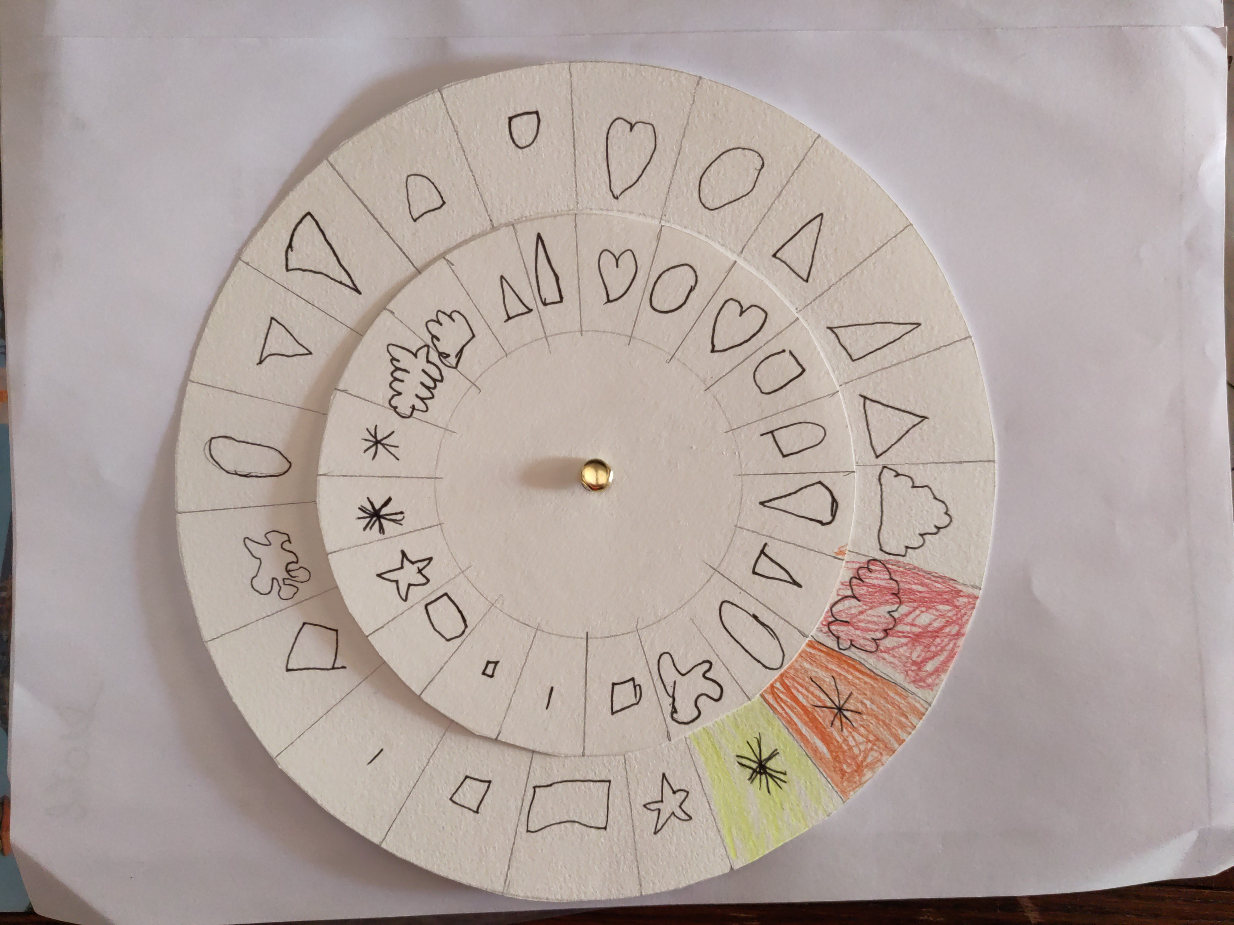 La roue des formes